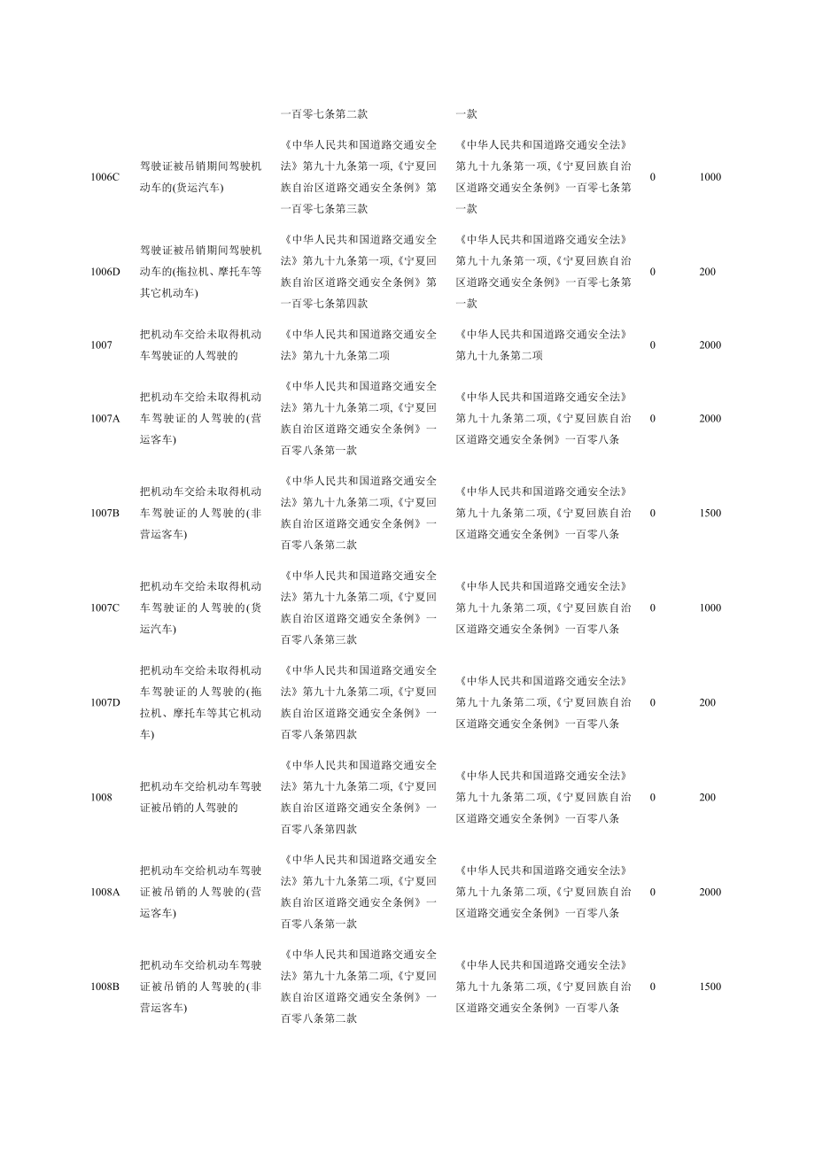 交通违章违法代码及罚款_第3页