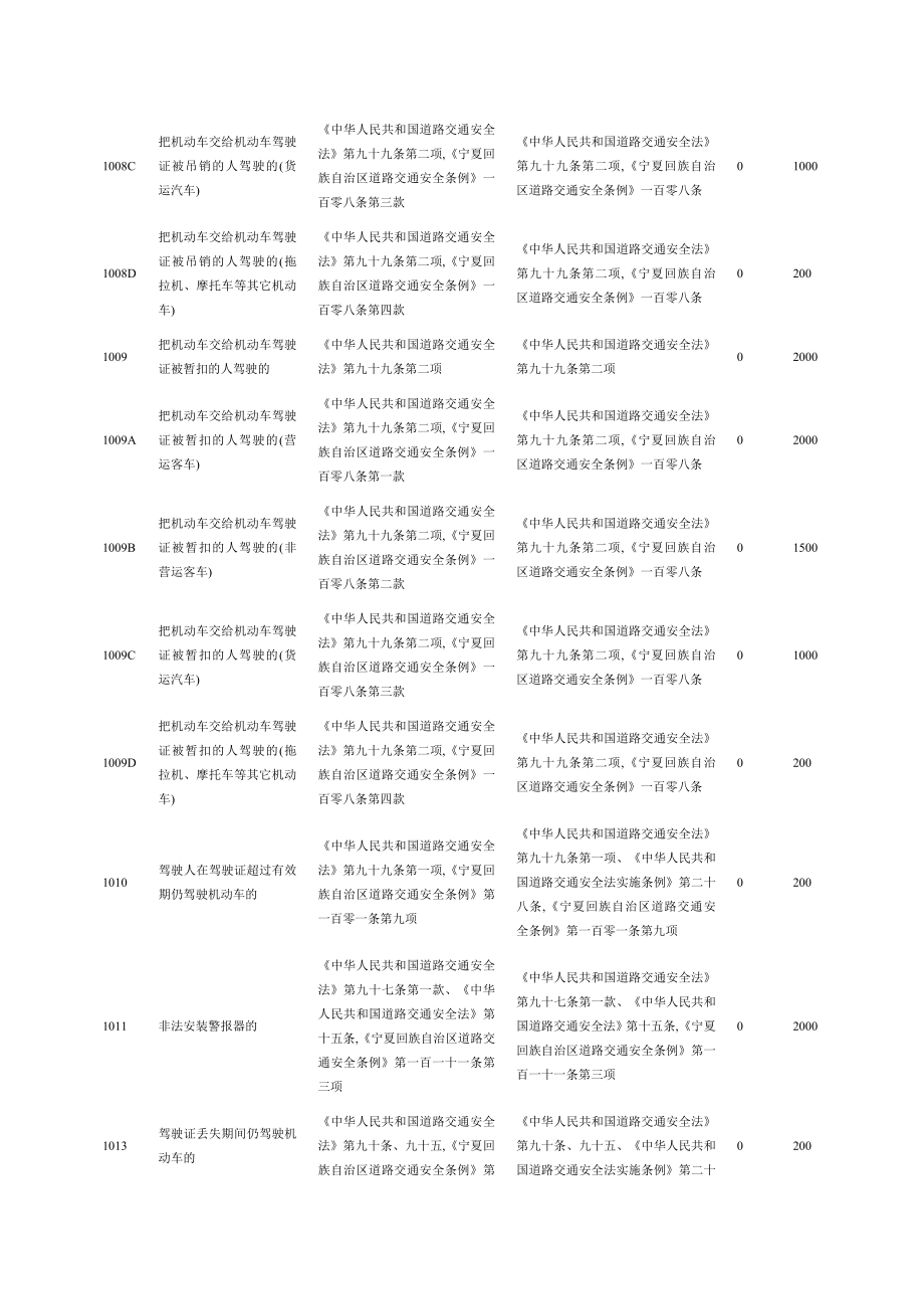 交通违章违法代码及罚款_第4页