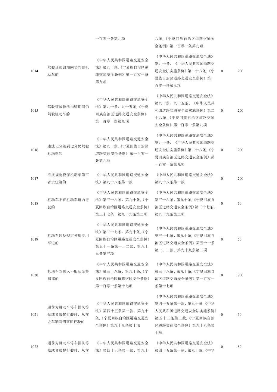 交通违章违法代码及罚款_第5页