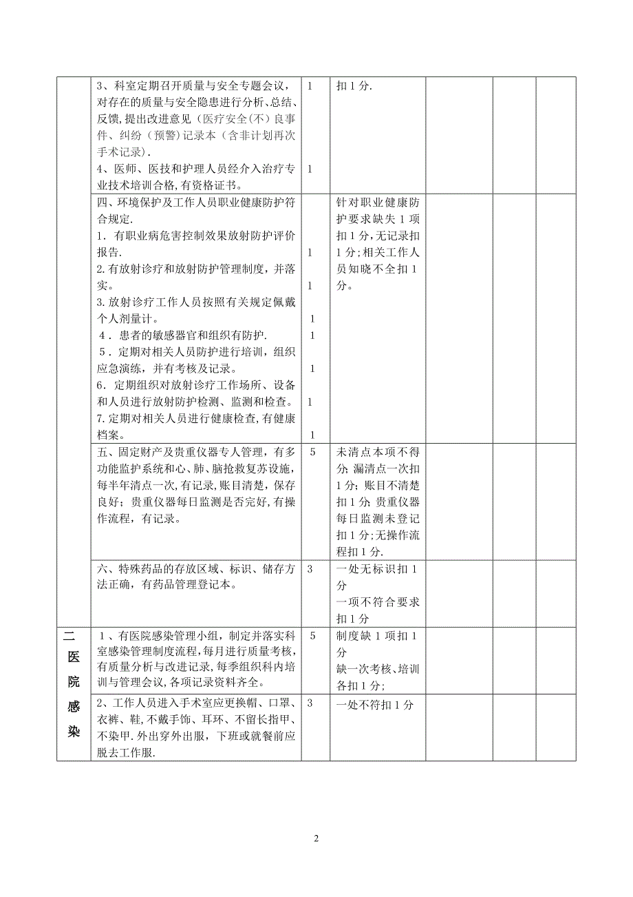 介入室质量考评标准可编辑范本_第2页