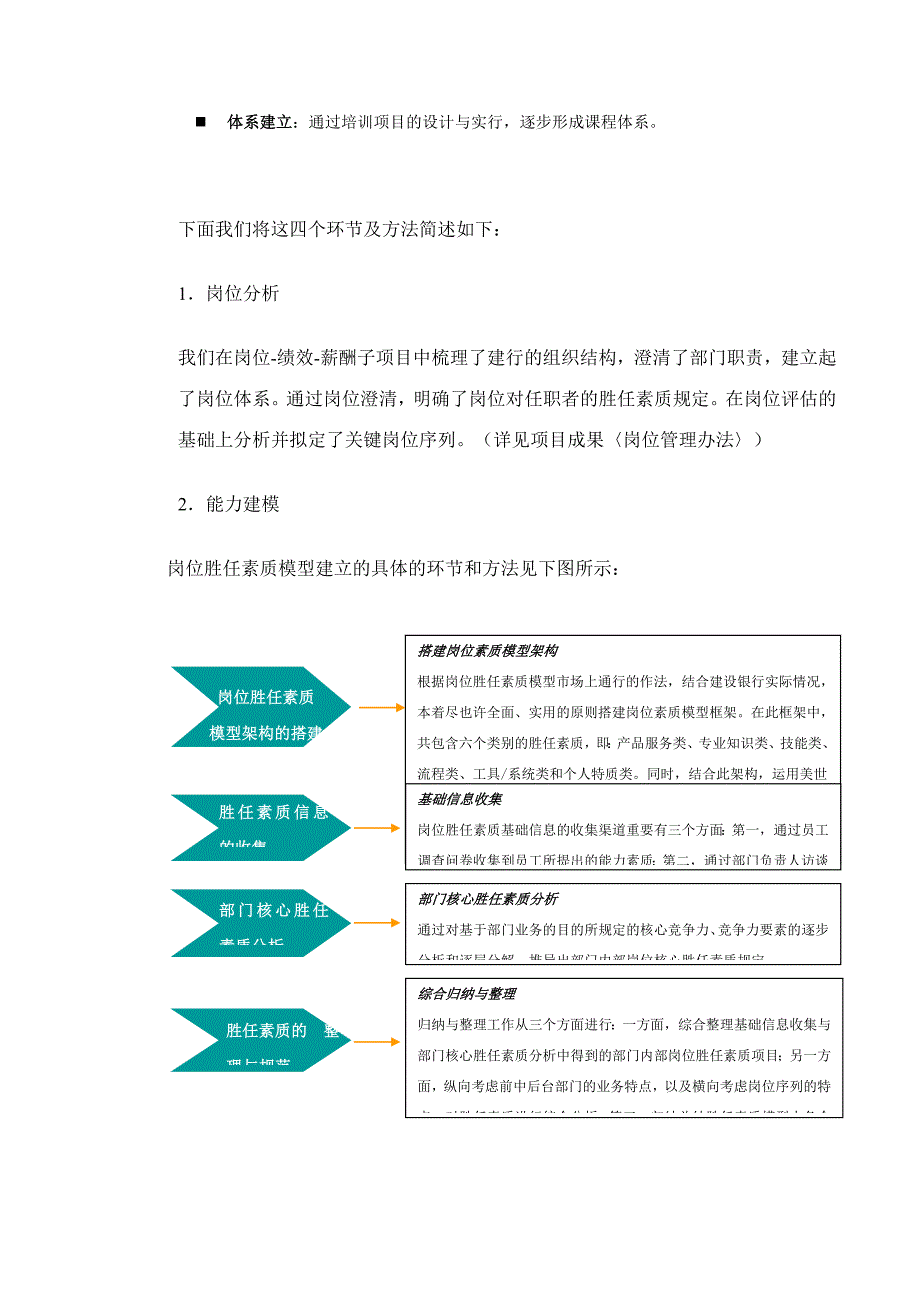 知名咨询公司做的建设银行人力资源管理咨询项目全套资料培训课程体系建设方案_第4页