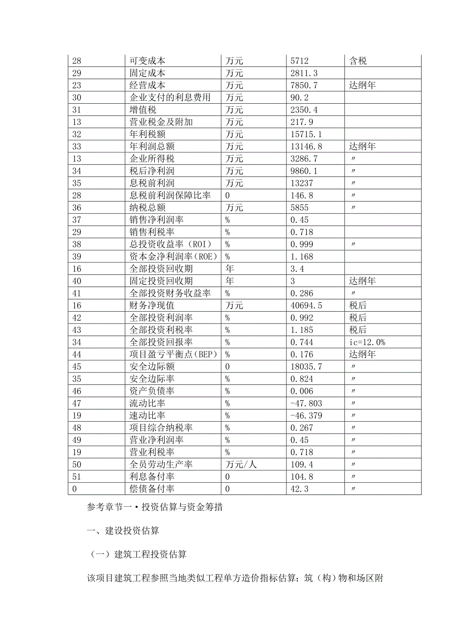 吲哚项目可行关性研究报告_第3页