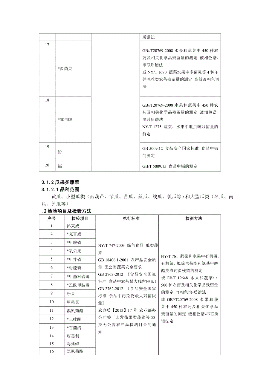 亚青会农产品质量安全(改简版)_第4页