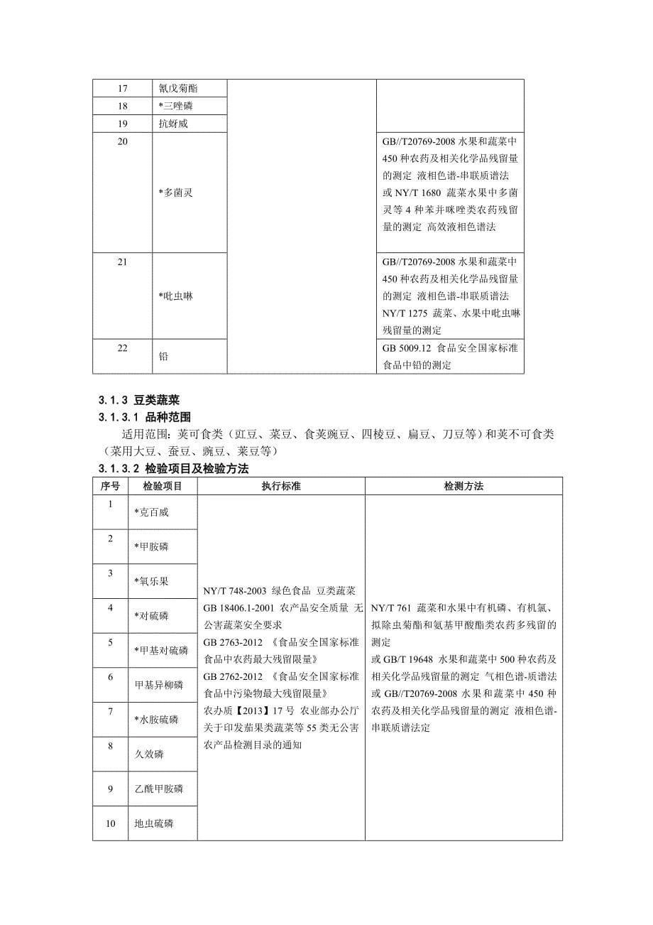 亚青会农产品质量安全(改简版)_第5页