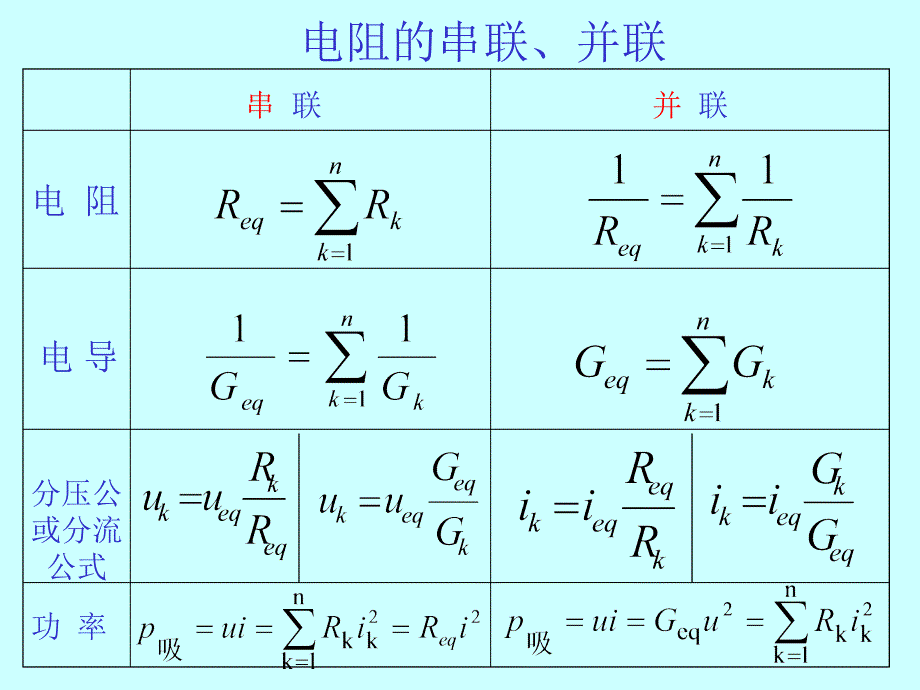 二章电阻电路分析_第3页