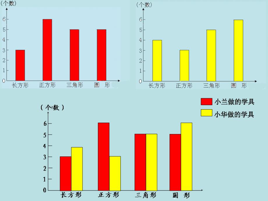 西师大版数学四下8.2条形统计图课件1_第4页