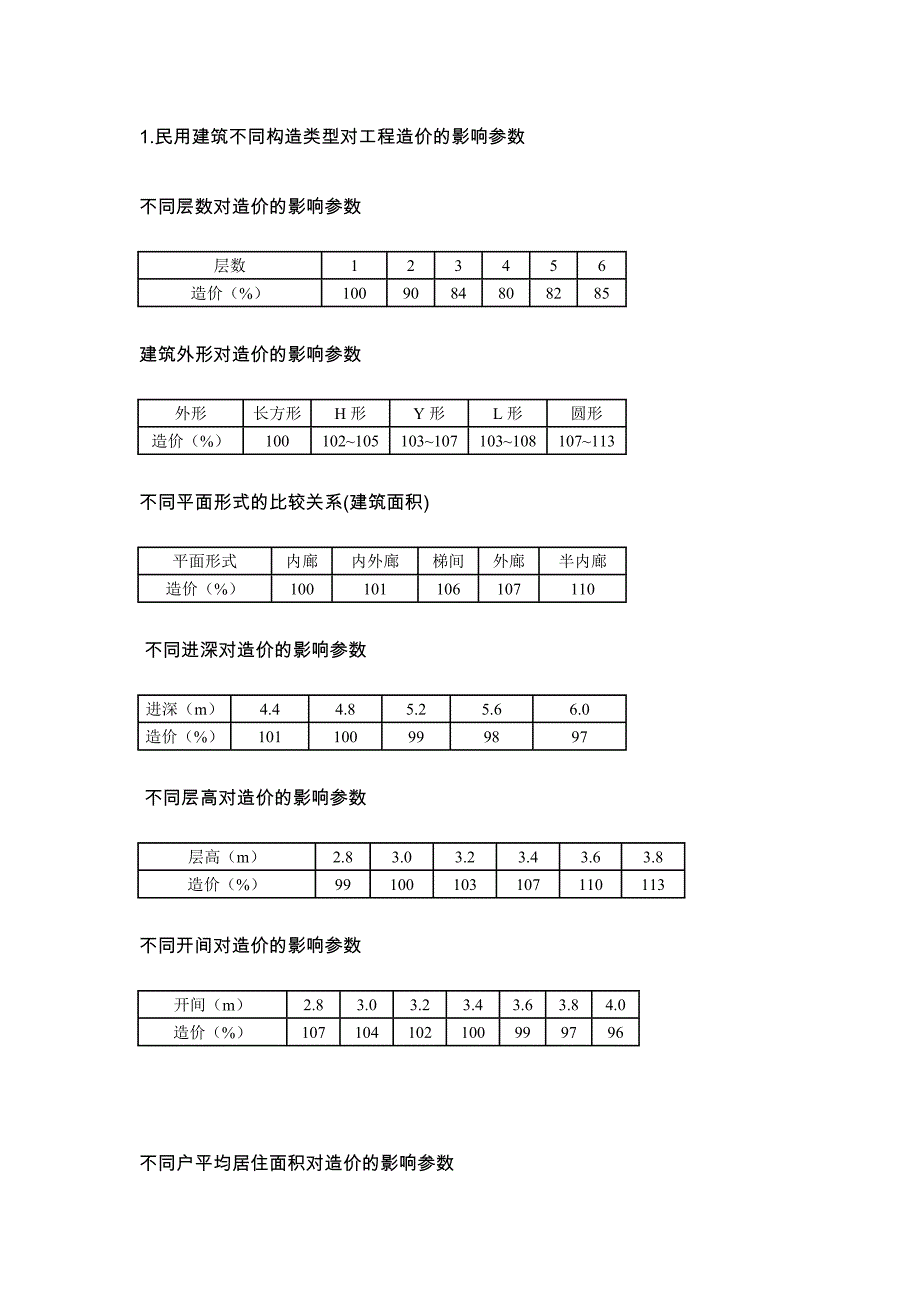 不同构造类型对工程造价的影响参数.doc_第1页