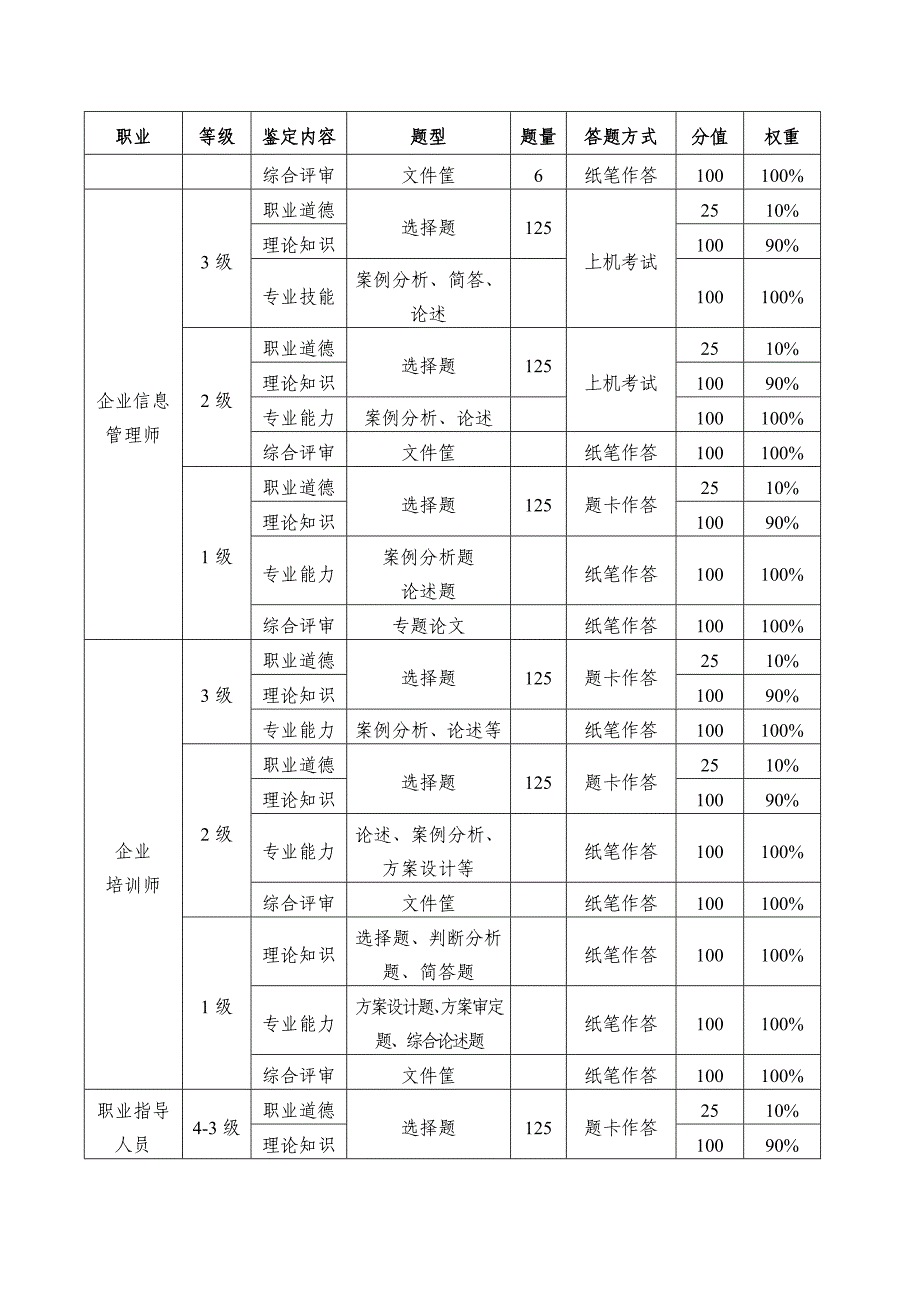 2014年国家职业资格全国统一鉴定考核方案 (2)_第4页