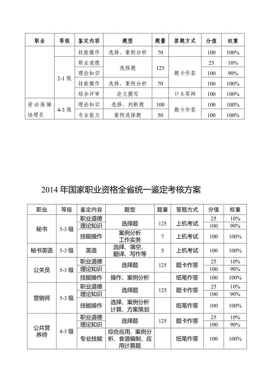 2014年国家职业资格全国统一鉴定考核方案 (2)_第5页