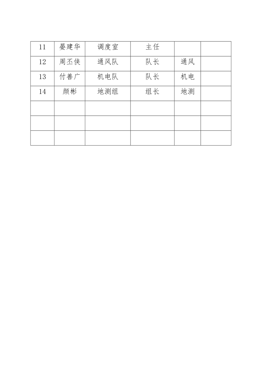 兴旺煤矿年度安全风险辨识评估报告_第2页