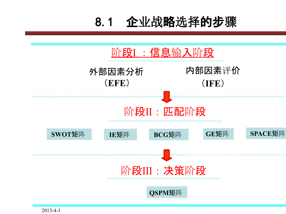 战略评价与选择讲义_第4页