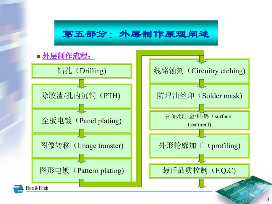 流程简介outer_第3页