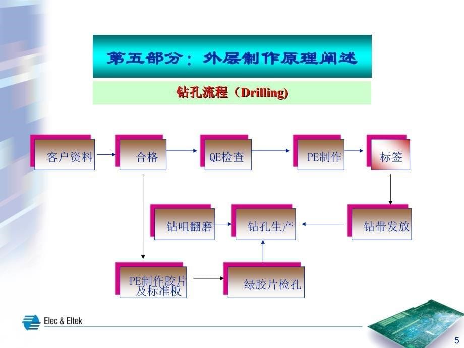 流程简介outer_第5页