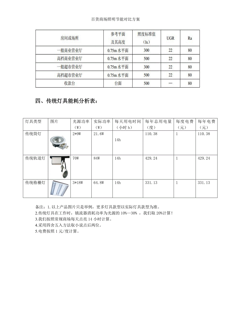 百货商场照明节能对比方案_第3页