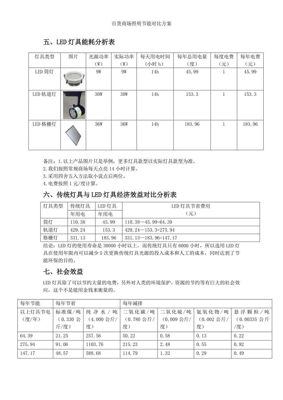 百货商场照明节能对比方案_第4页