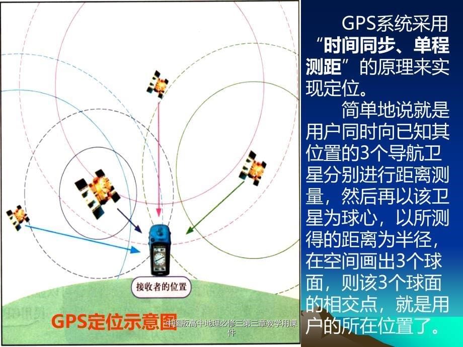 中图版高中地理必修三第三章教学用课件经典实用_第5页