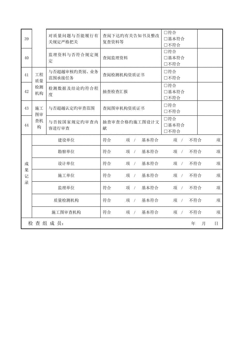 保障性住房工程检查情况表_第5页