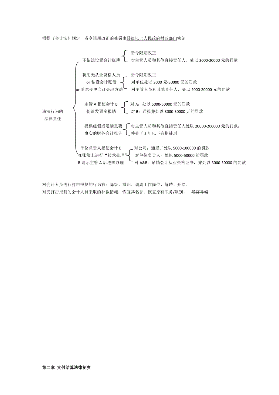 财经法规与会计职业道德复习材料汇总_第2页