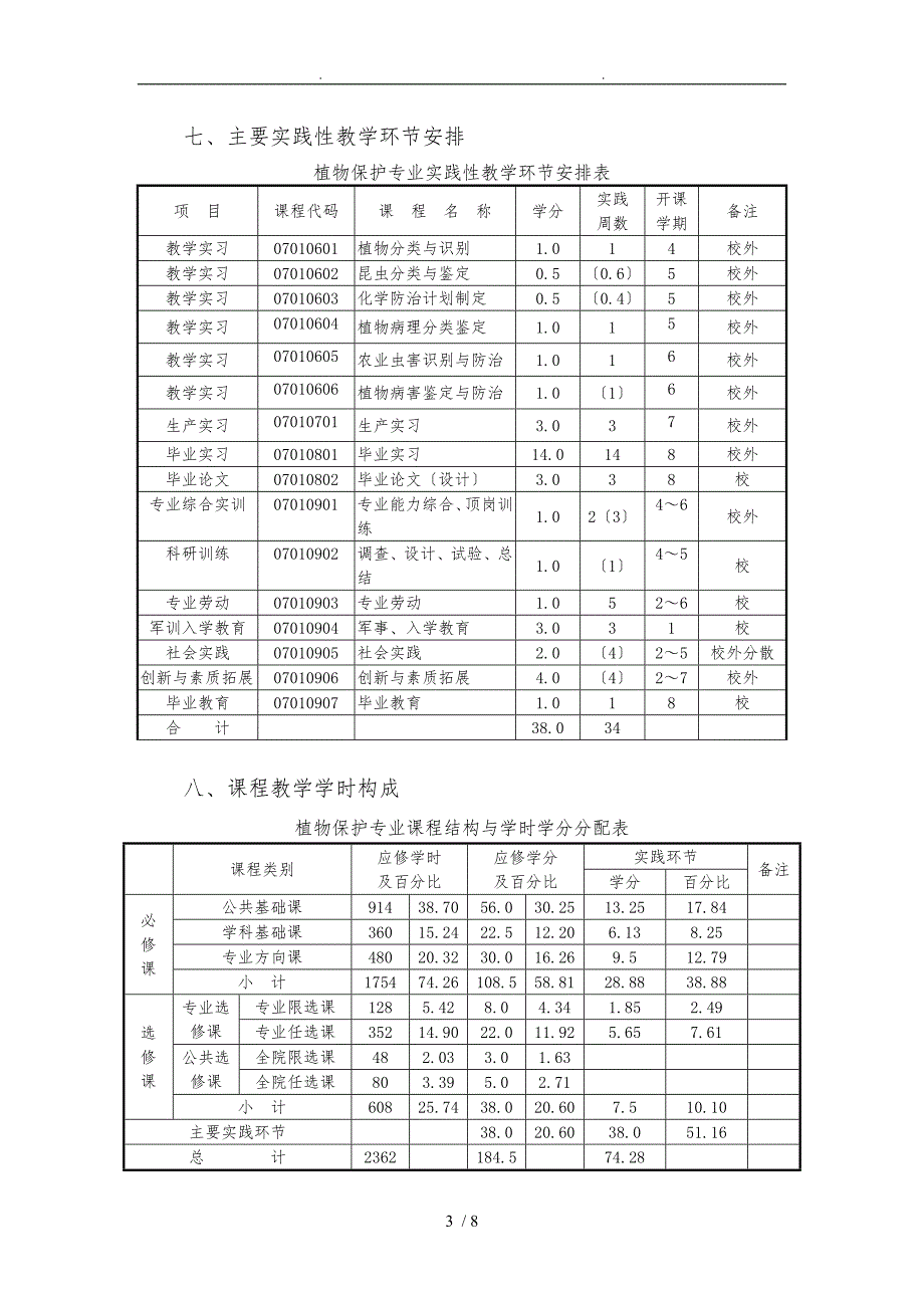 植物保护专业人才培养方案_第3页