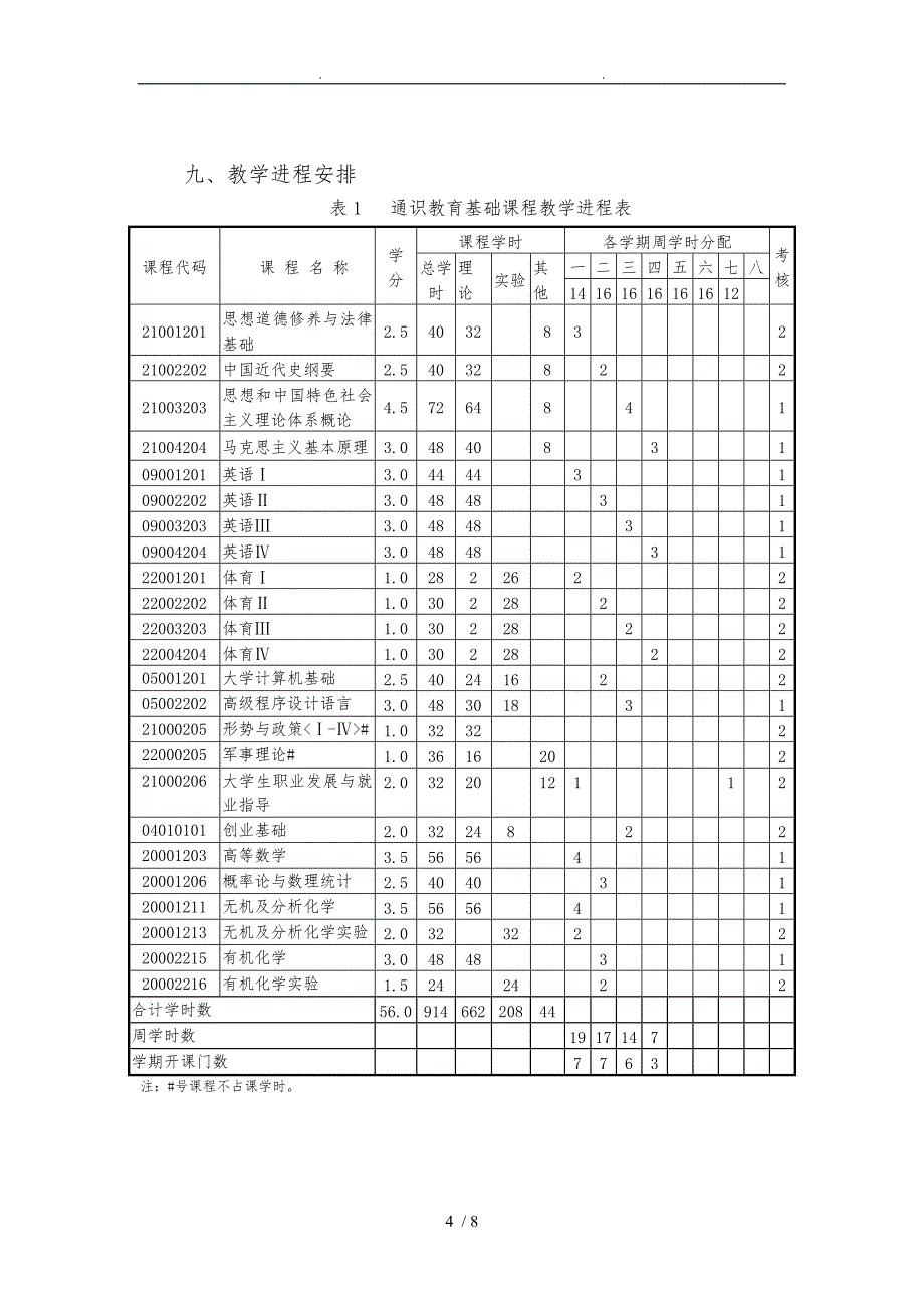 植物保护专业人才培养方案_第4页