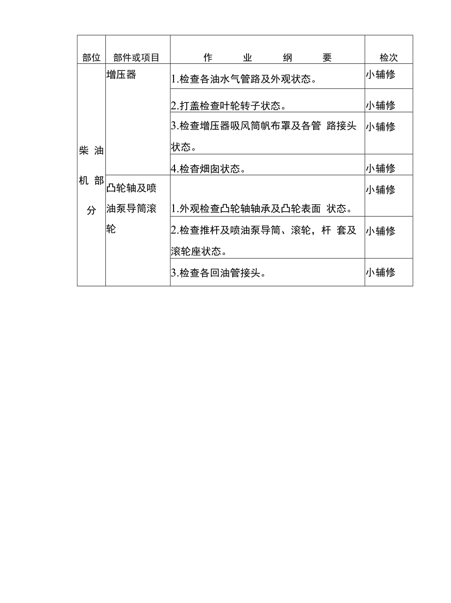 东风5型内燃机车辅修小修范围_第3页