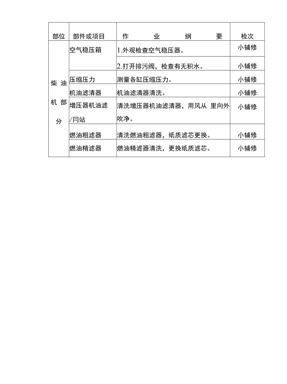 东风5型内燃机车辅修小修范围_第4页