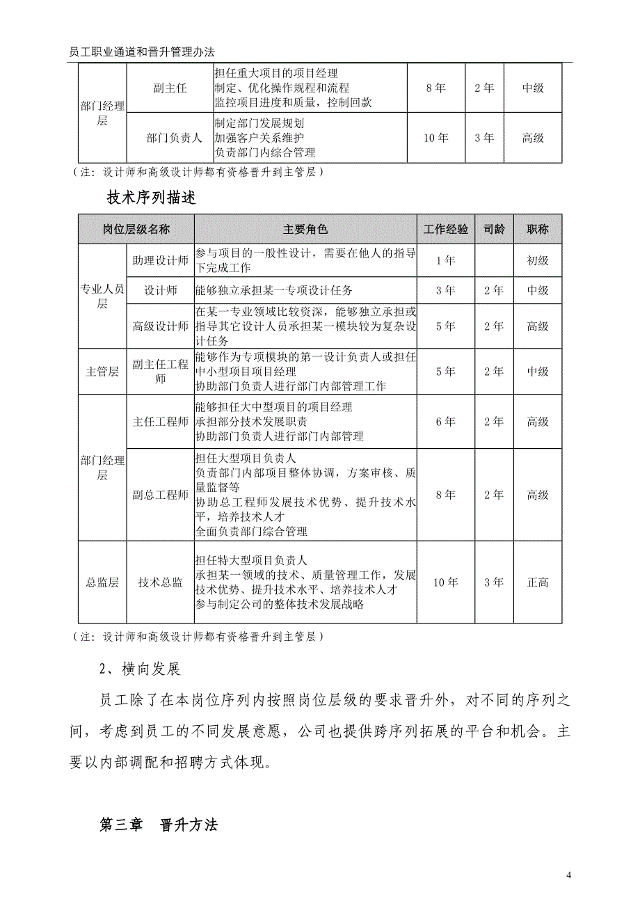 员工职业通道与晋升管理办法_第4页