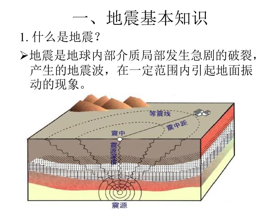 最新学校防震教育知识PPT课件_第2页