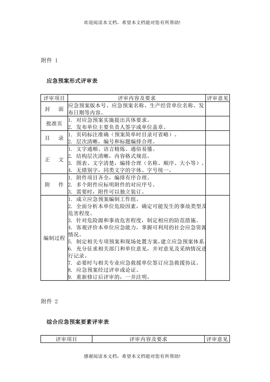 应急预案评审指南_第3页