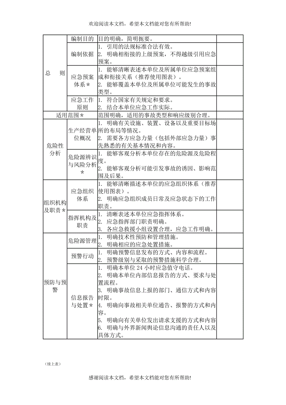 应急预案评审指南_第4页