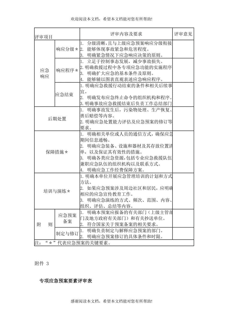 应急预案评审指南_第5页