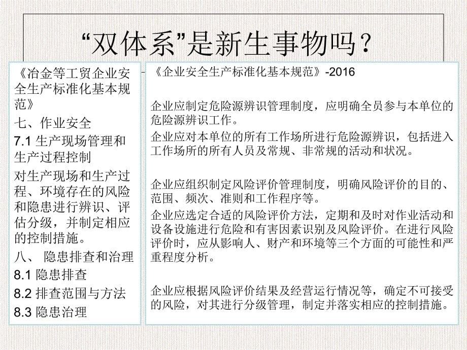 风险分级管控隐患排查治理双体系建设培训课件PPT课件_第5页