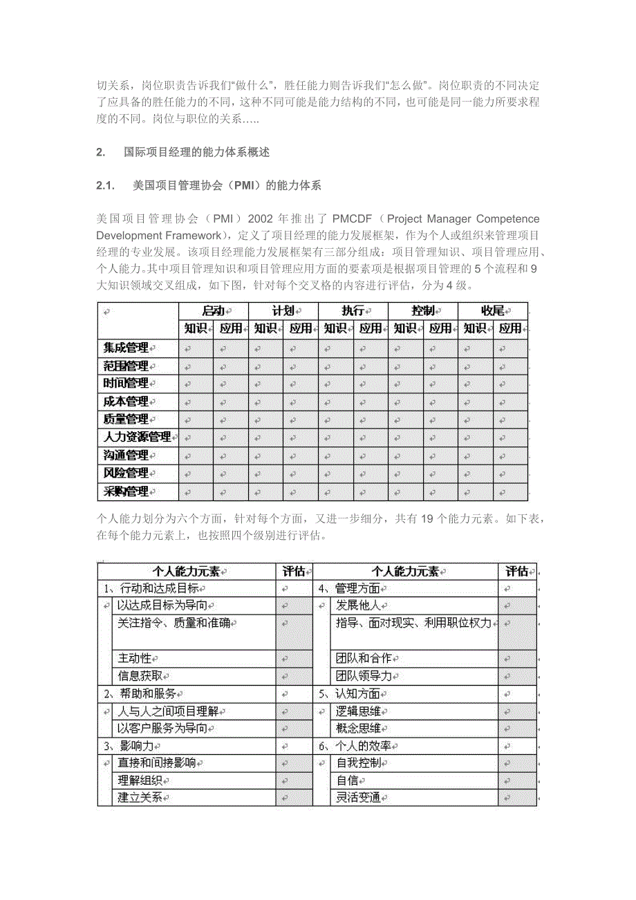 项目管理职业生涯管理和胜任能力模型的应用_第4页