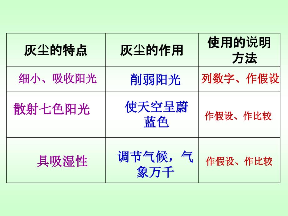 12假如没有灰尘(_修改)_第4页