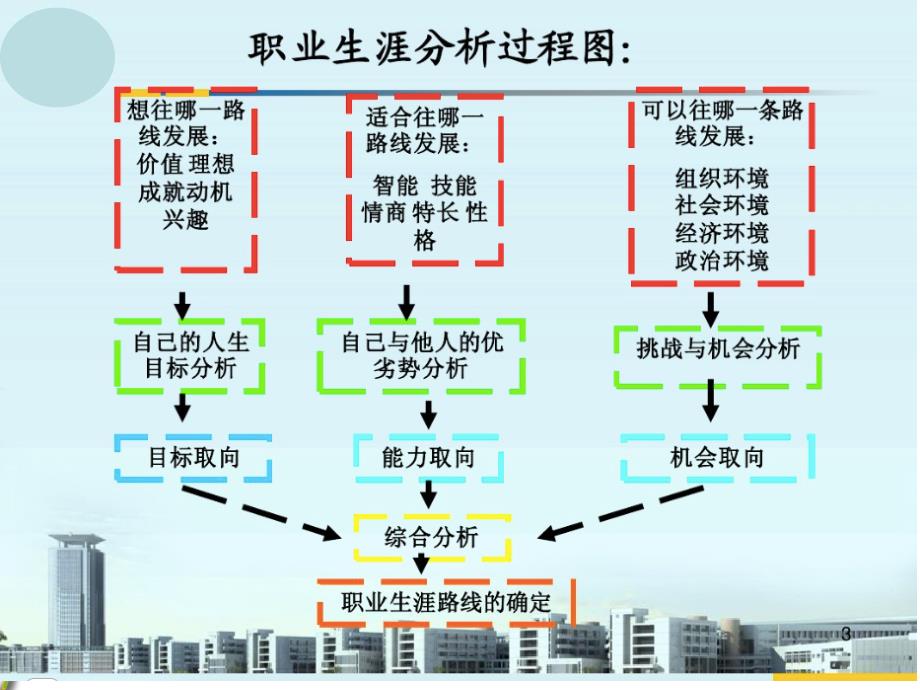 认识职业世界ppt课件_第4页