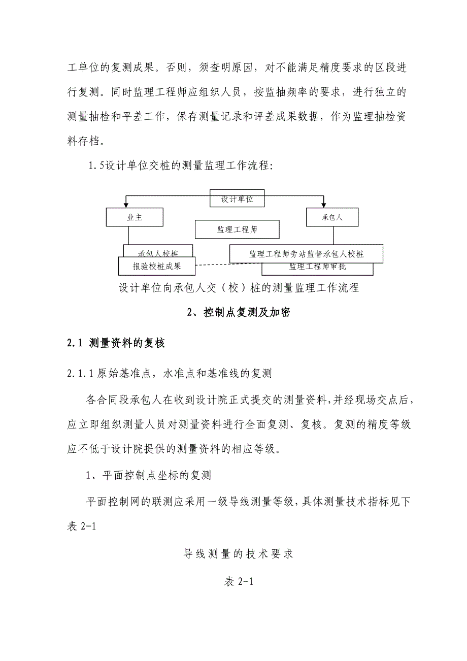 测量监理实施细则_第4页