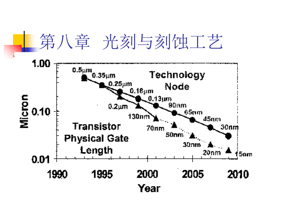 光刻与刻蚀工艺经案例_第3页