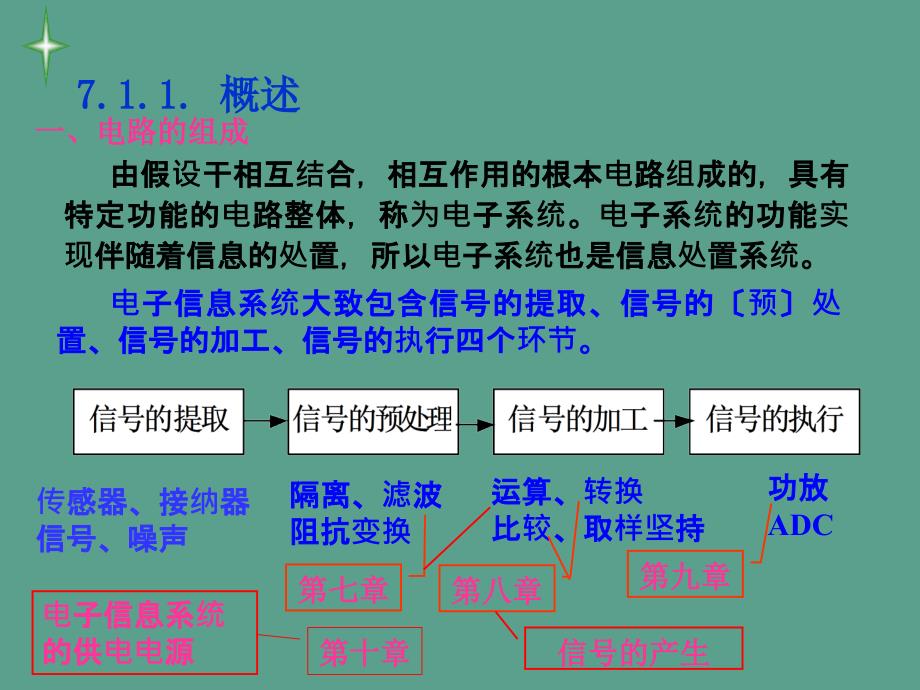 信号运和处理ppt课件_第2页