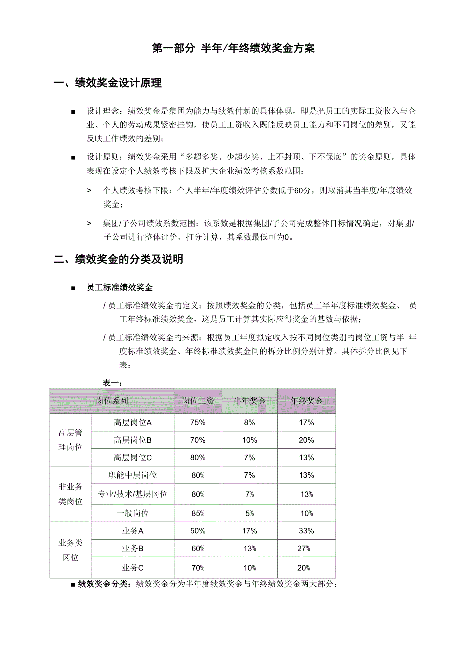 绩效奖金方案_第2页