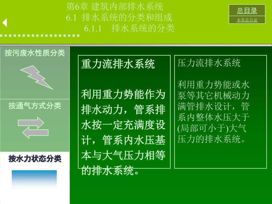 [精华]管道工程3修建外部排水系统_第4页