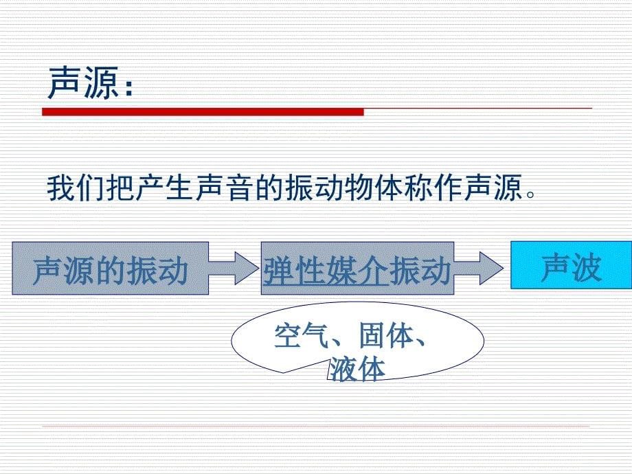 噪声的度量、评价和控制标准_第5页