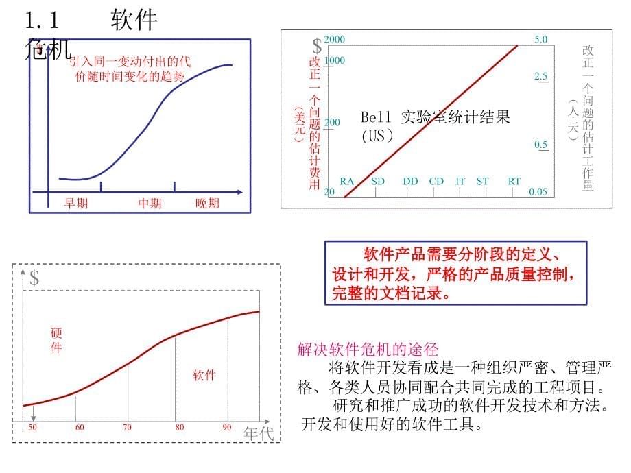 软件工程课件1概述_第5页