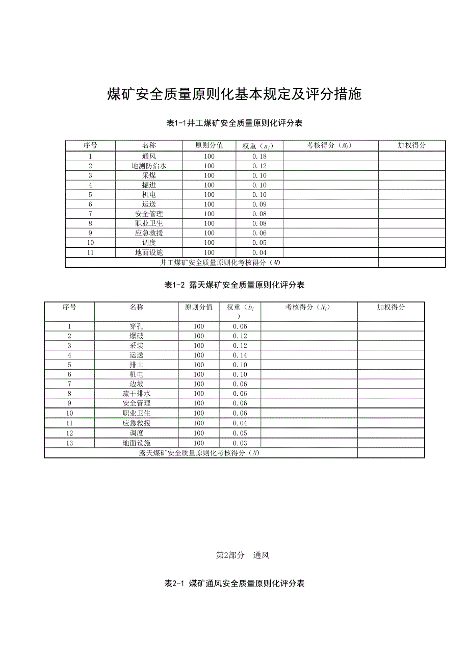 煤矿安全质量标准化评分表_第1页