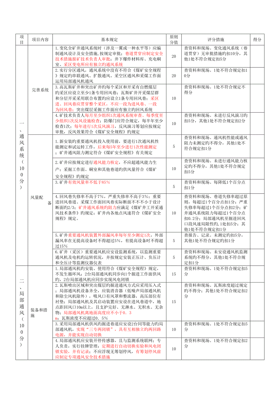 煤矿安全质量标准化评分表_第2页