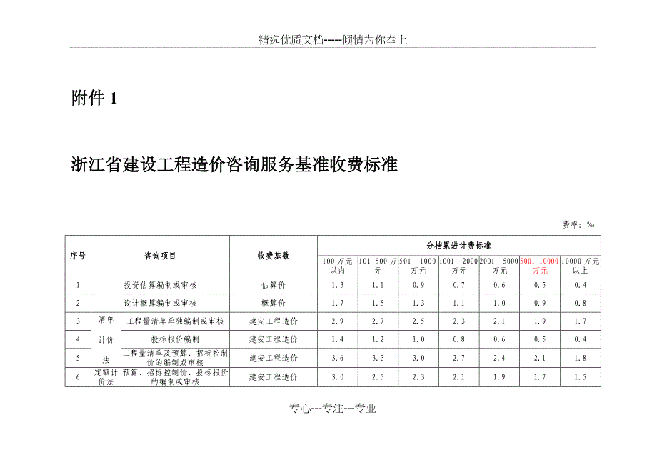 收费标准核增核减_第1页