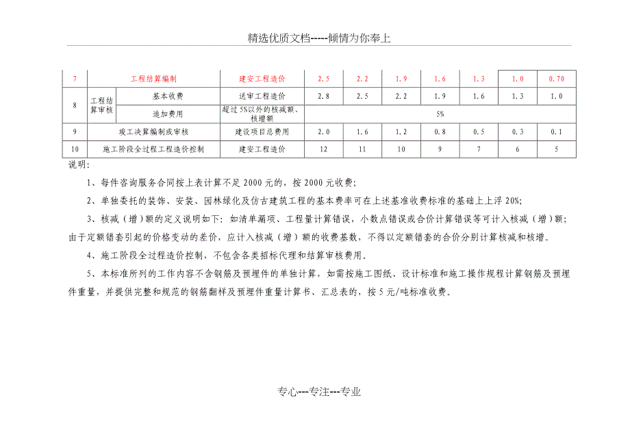 收费标准核增核减_第2页