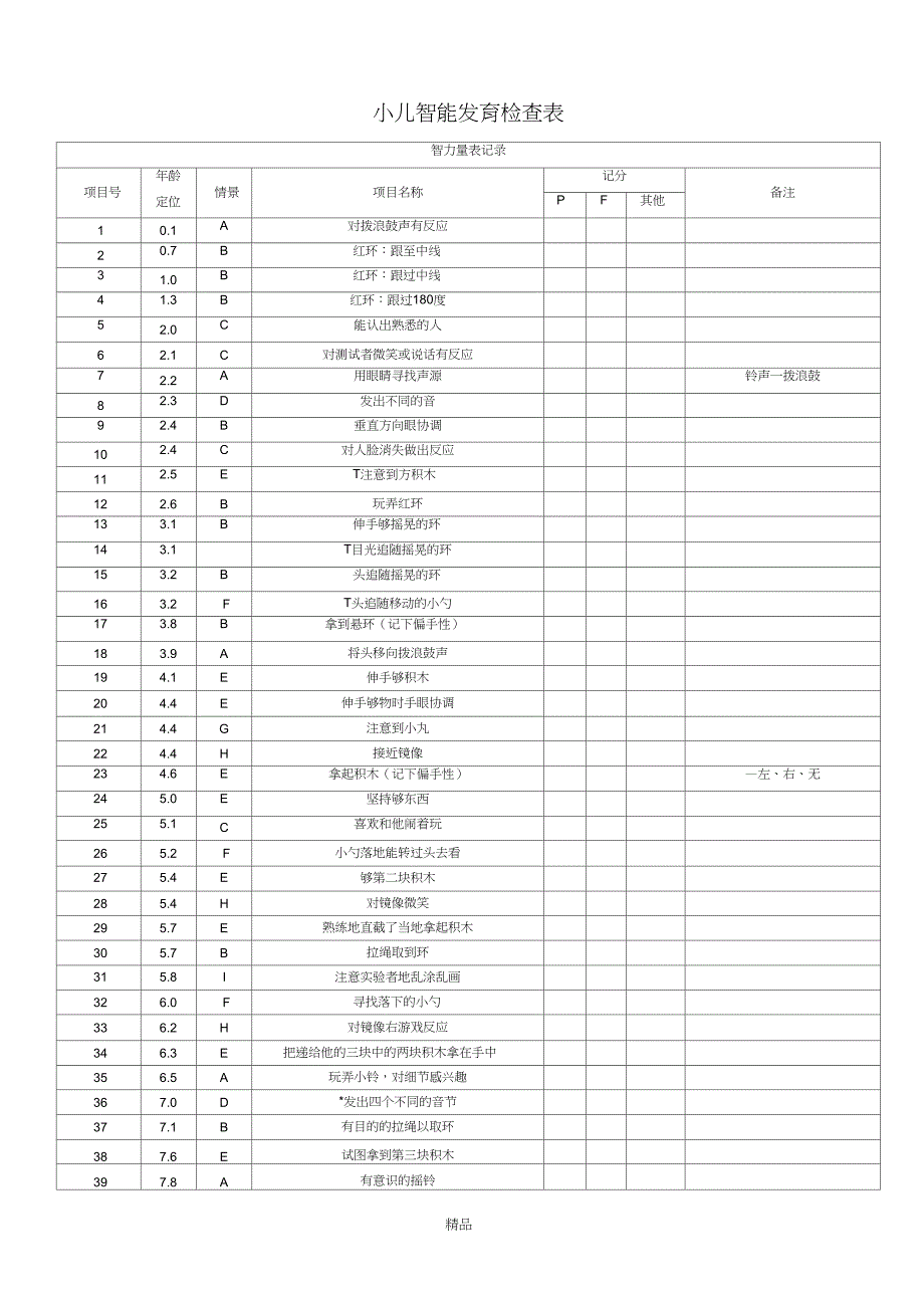 CDCC小儿智能发育检查表_第1页