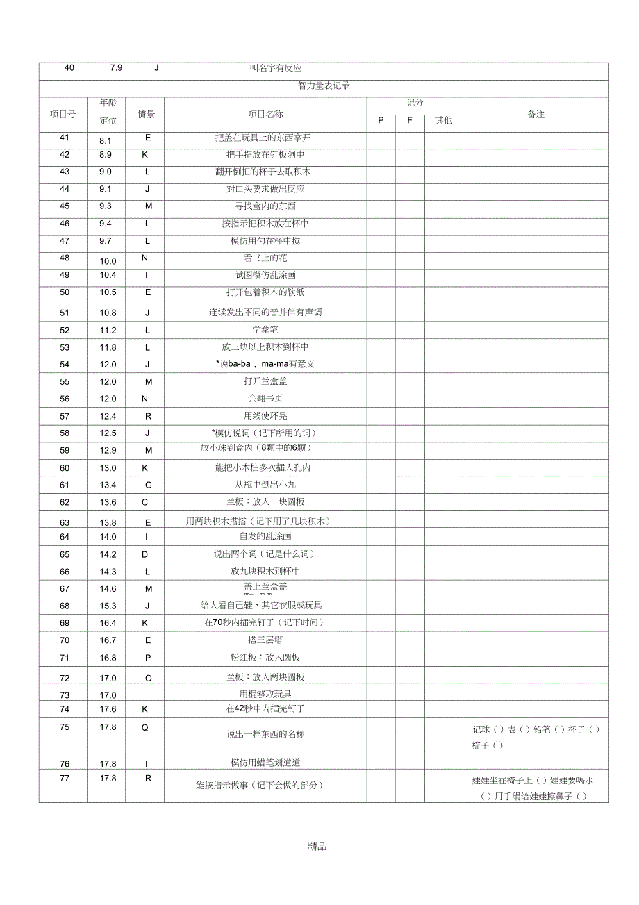 CDCC小儿智能发育检查表_第2页