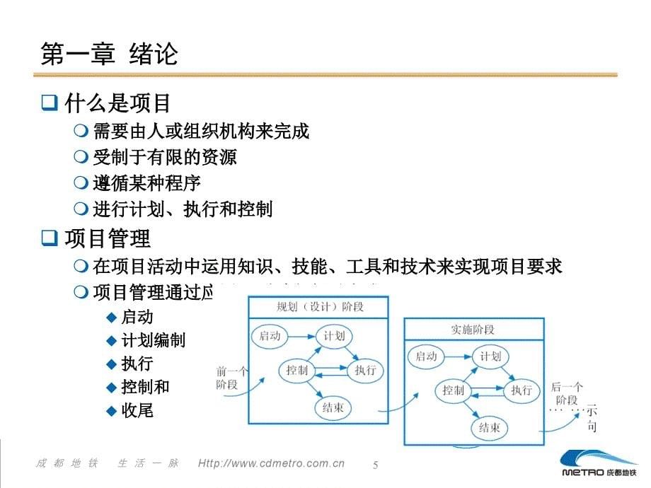 项目管理知识体系培训课件_第5页