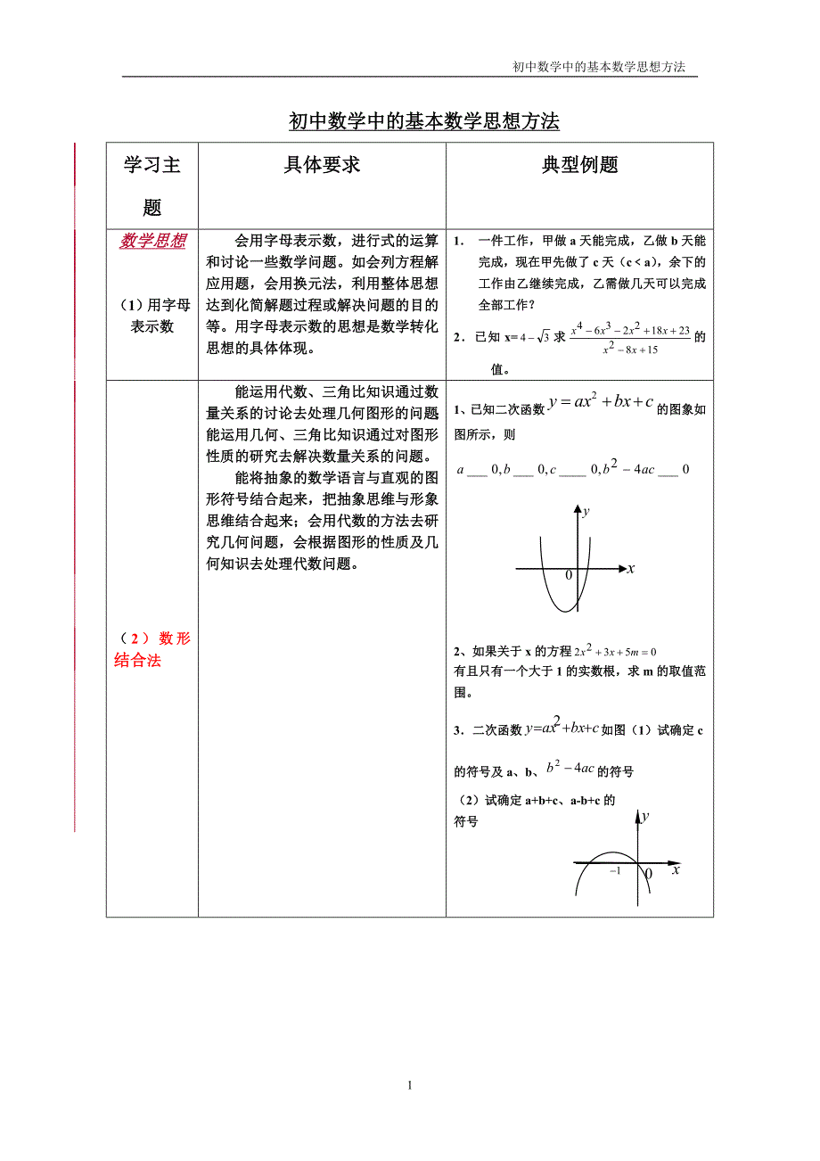 初中数学中的基本数学思想方法_第1页